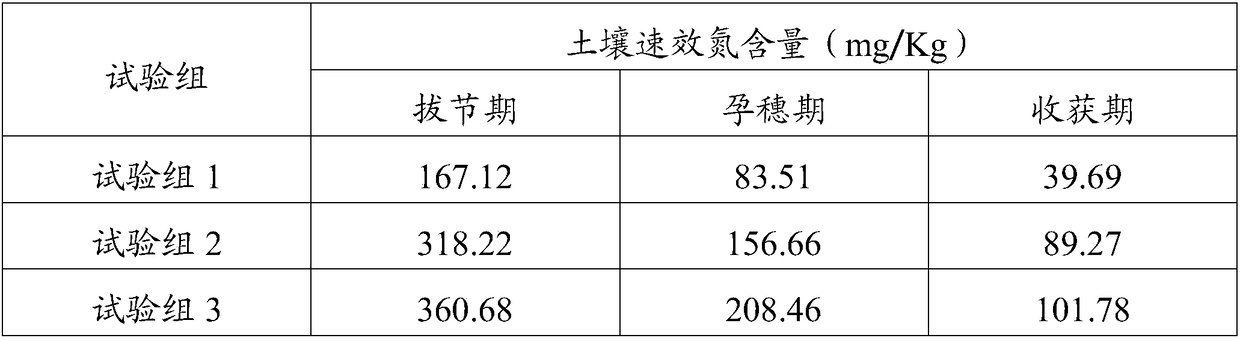 Coated controlled release fertilizer and preparation method thereof