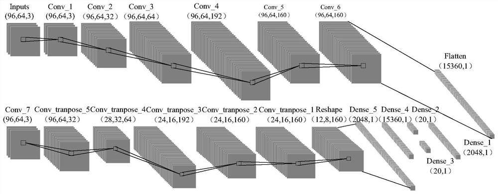 Finger vein recognition method and system based on convolutional variational autoencoder network