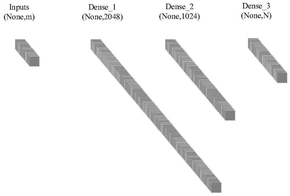 Finger vein recognition method and system based on convolutional variational autoencoder network