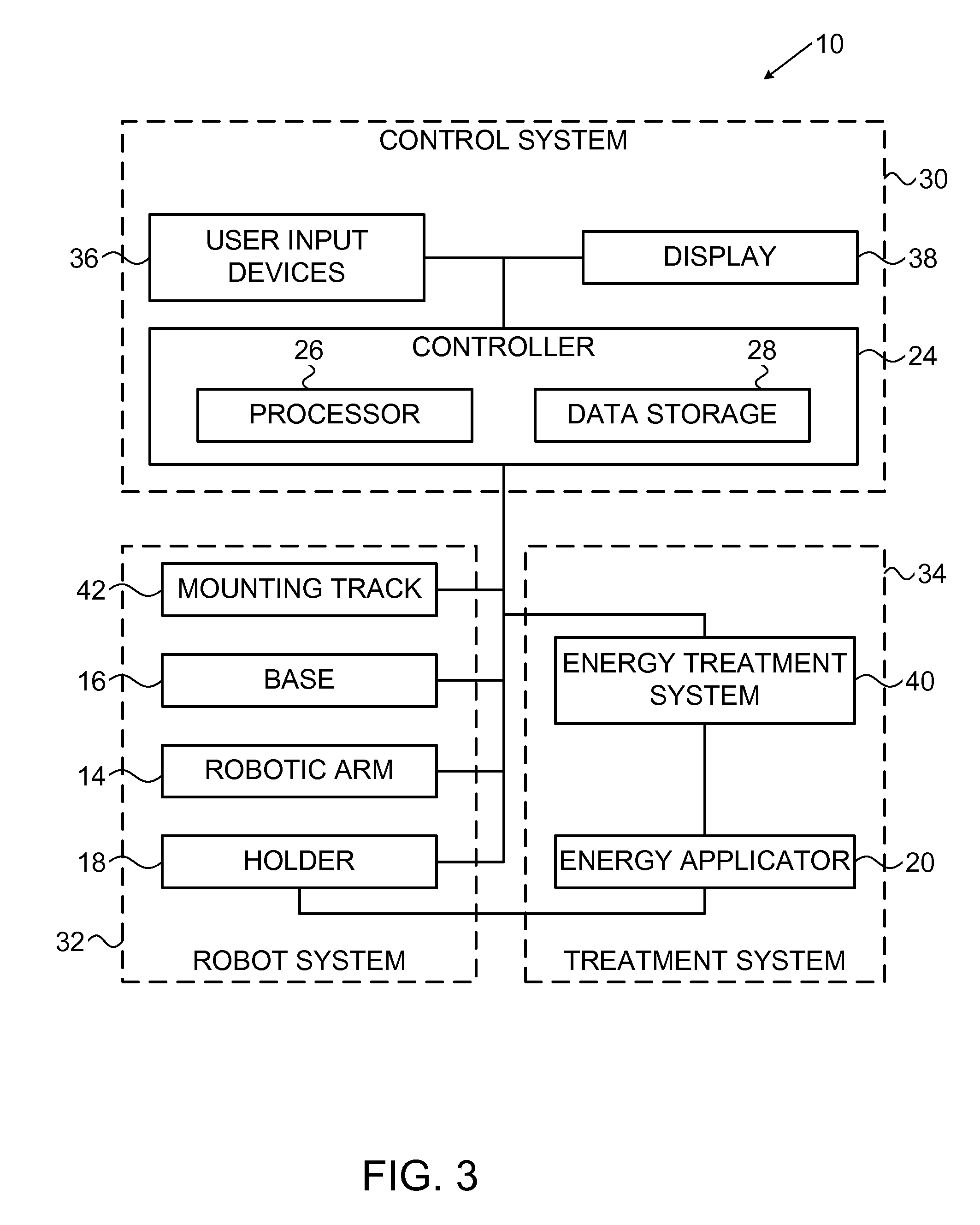 Robotic System for Delivering Energy for Treatment of Skin of a Subject