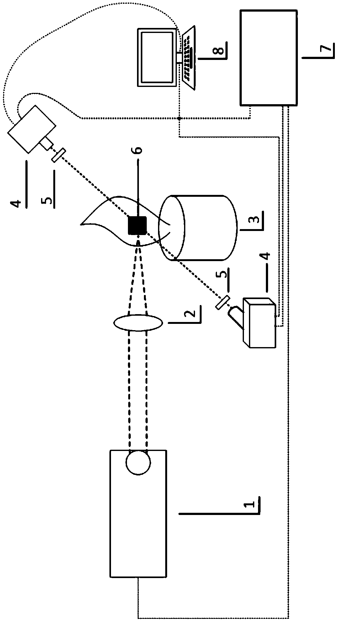 Device and method for synchronously or selectively exciting and measuring flame CH groups and NO molecules