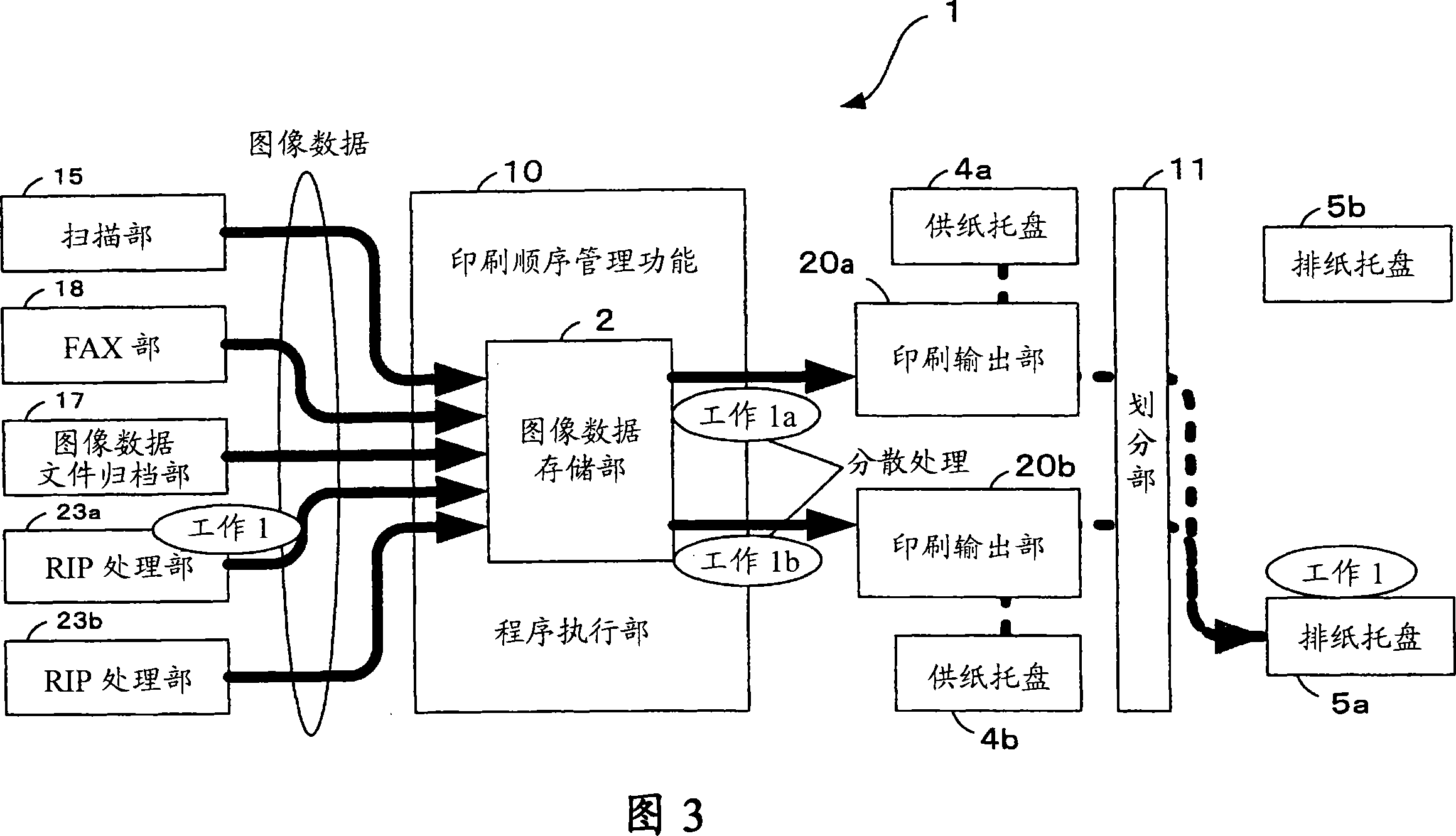 Multi function peripheral apparatus and printing method for the same