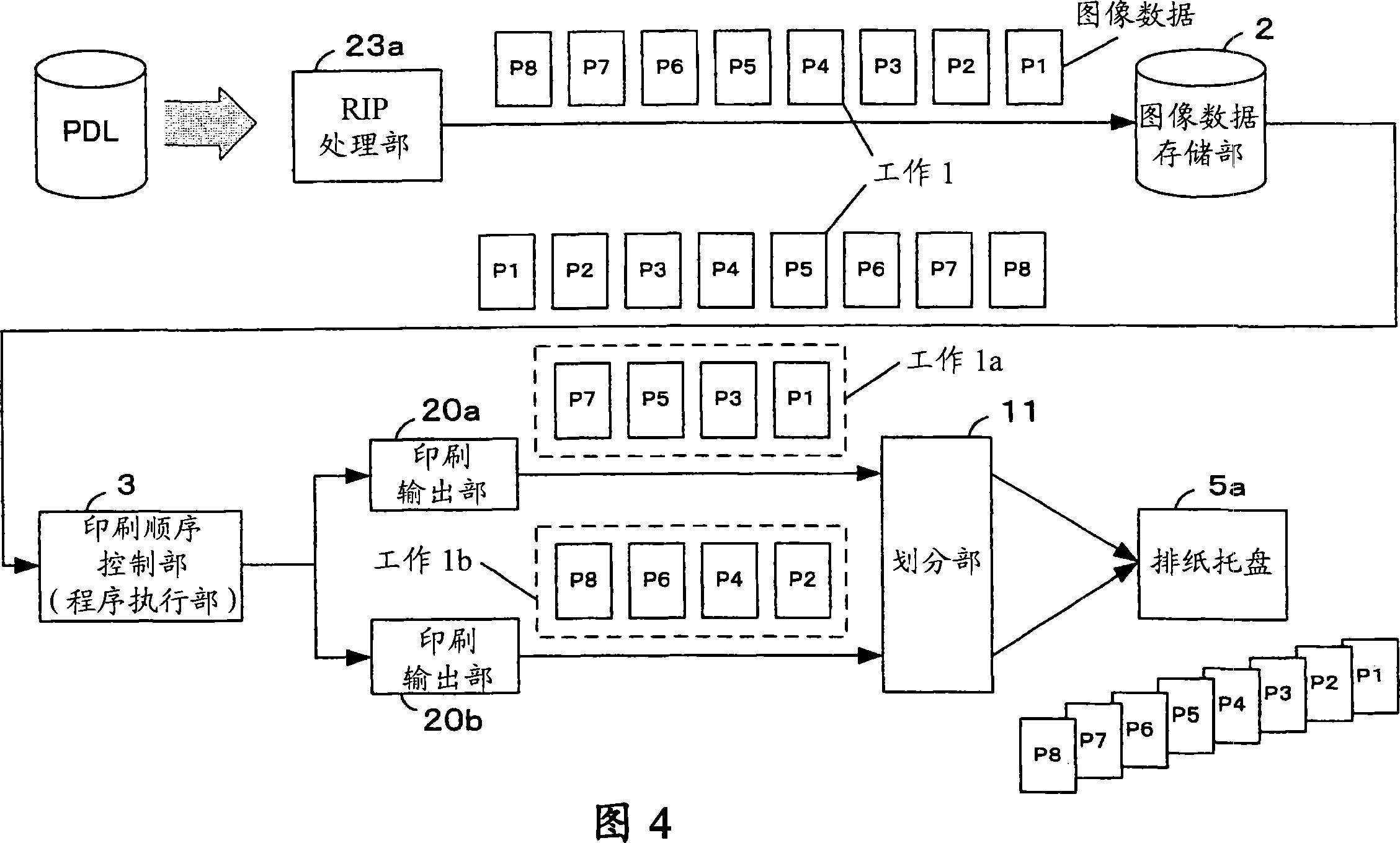 Multi function peripheral apparatus and printing method for the same