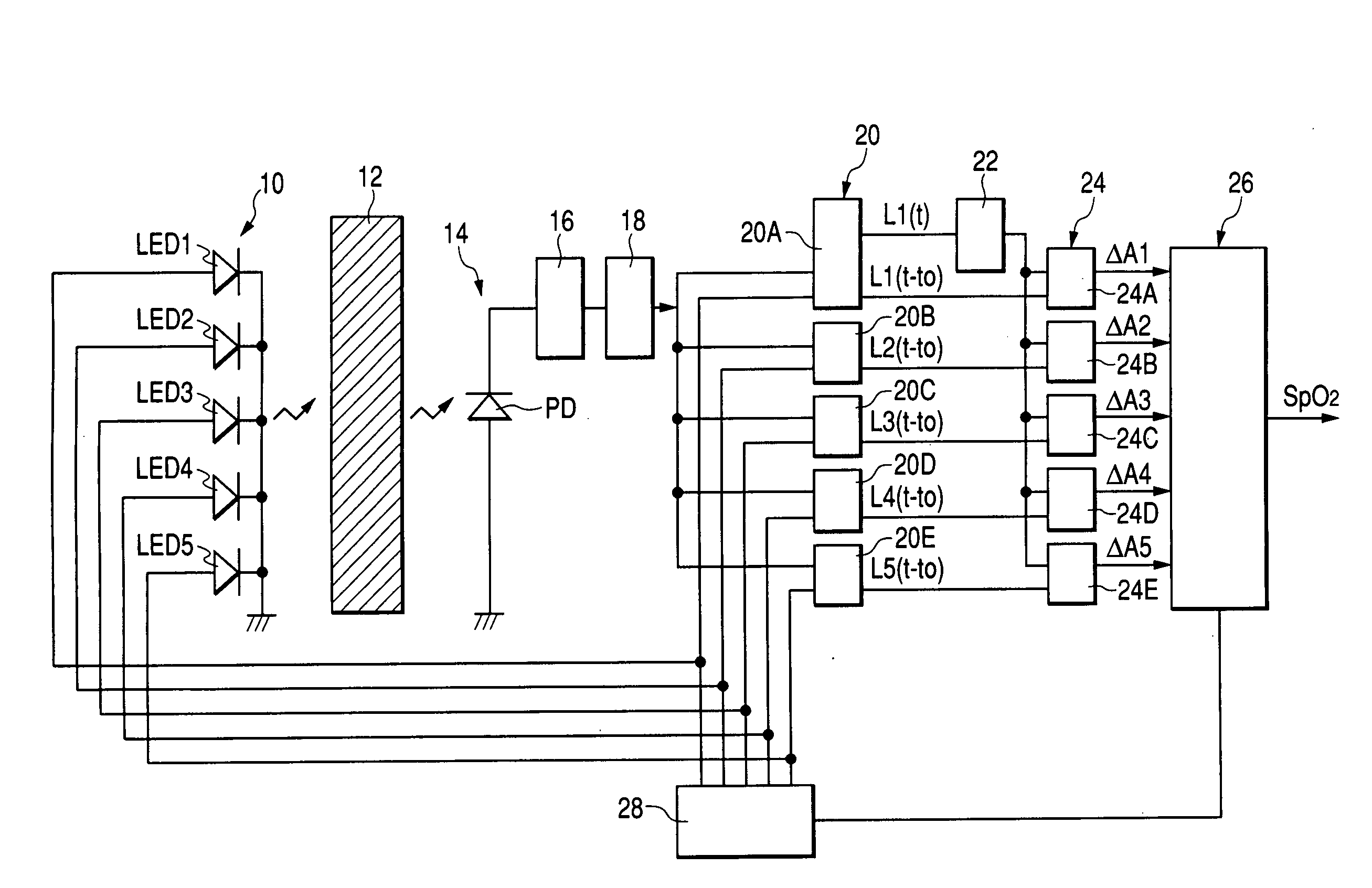 Pulse oximeter