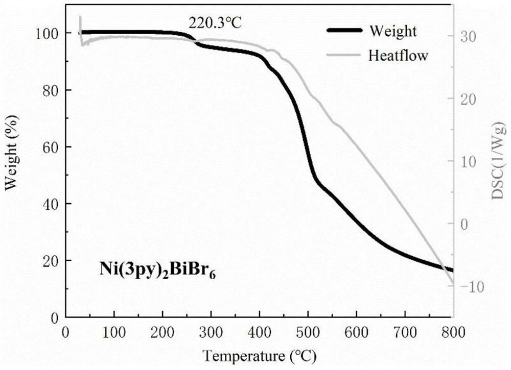 A dimensionally adjustable lead-free perovskite single crystal and its preparation method and application