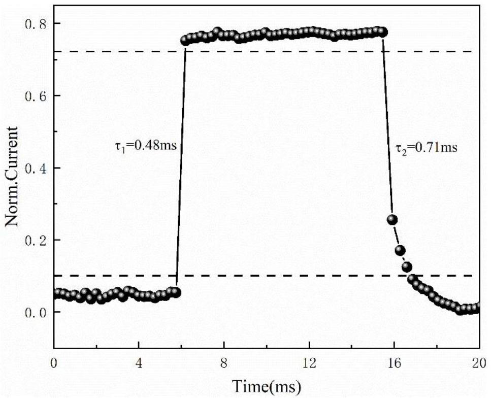 A dimensionally adjustable lead-free perovskite single crystal and its preparation method and application