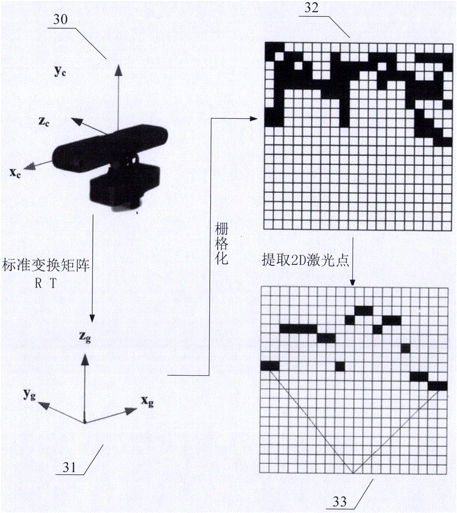 Indoor robot SLAM method and system