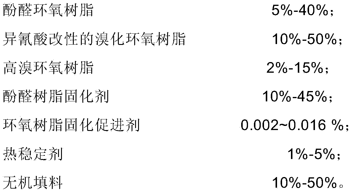 Epoxy resin composition and preparation method thereof