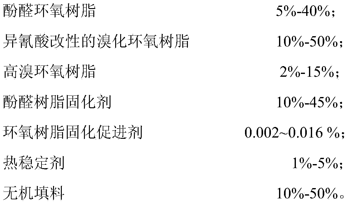 Epoxy resin composition and preparation method thereof