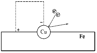 A surface treatment method for improving heat transfer coefficient of heat exchanger