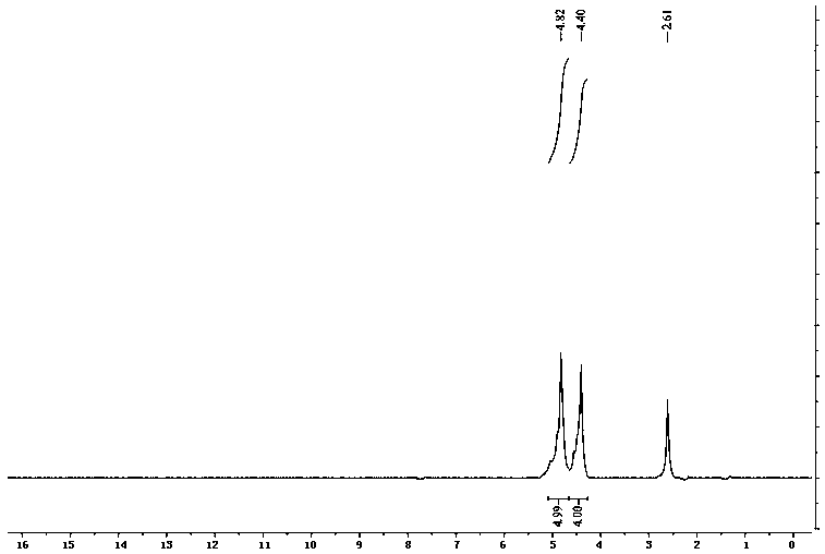 Ferrocene-based energetic oligomer combustion catalyst