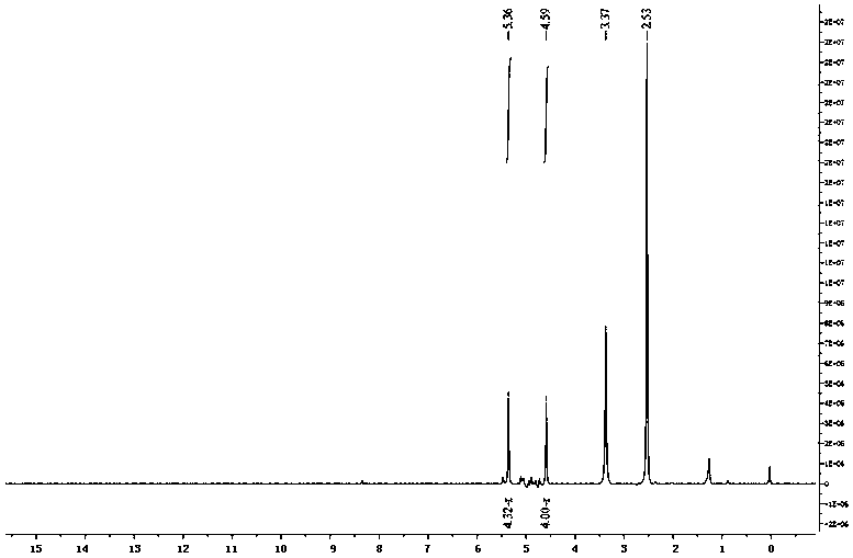 Ferrocene-based energetic oligomer combustion catalyst