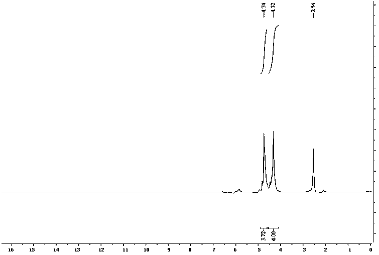 Ferrocene-based energetic oligomer combustion catalyst