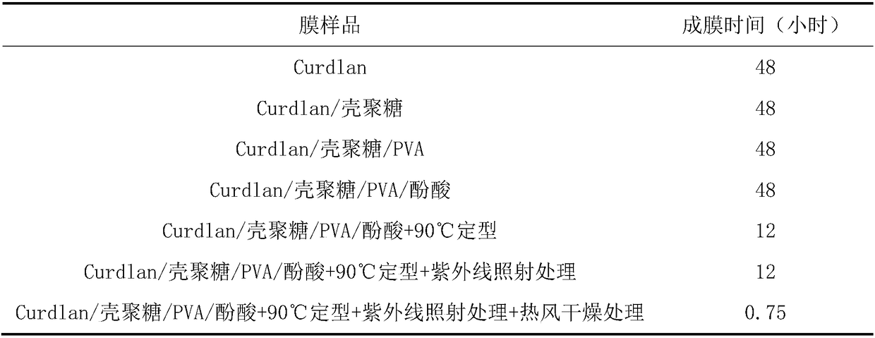 Edible composite cling film, and preparation method and application thereof