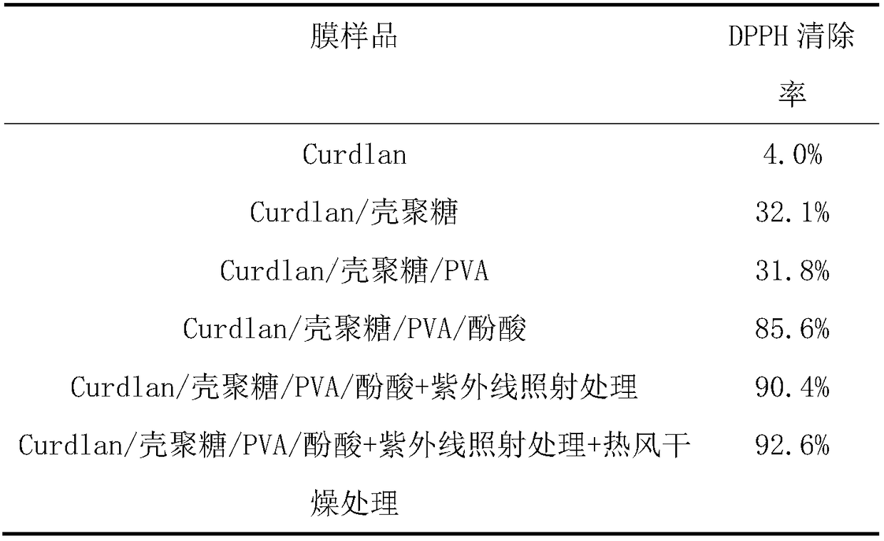 Edible composite cling film, and preparation method and application thereof