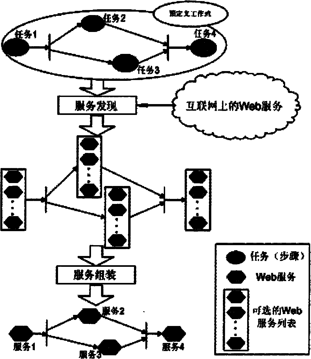 Service assembly system and method based on service quality optimization and semantic information integration