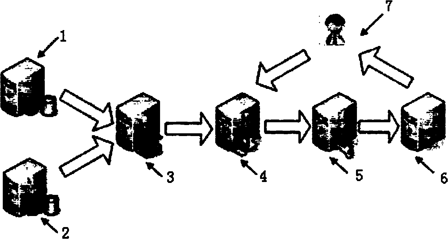 Service assembly system and method based on service quality optimization and semantic information integration