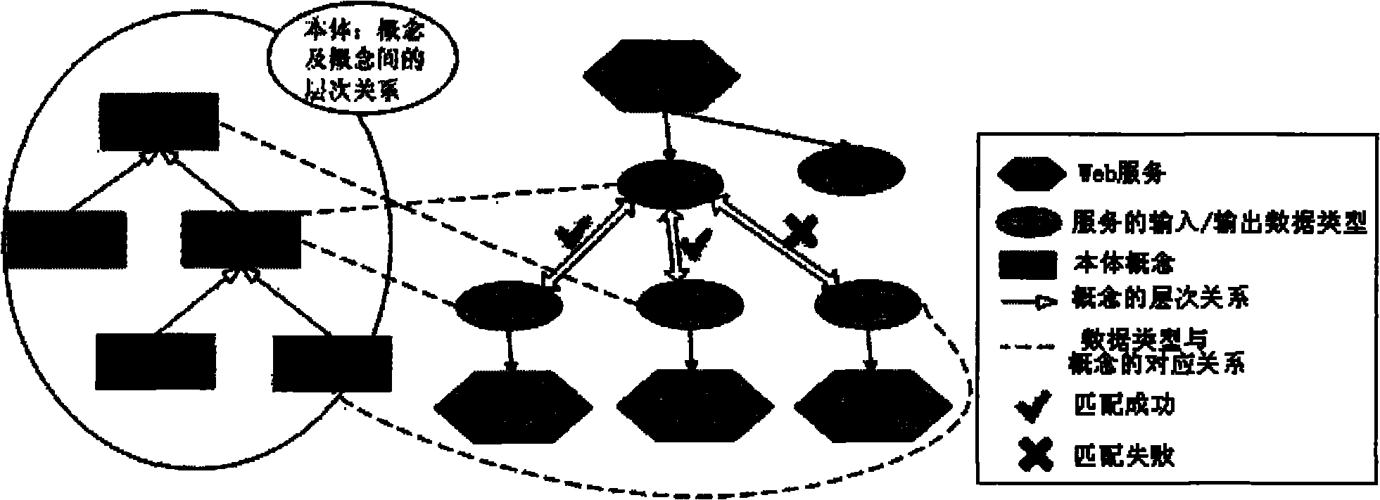 Service assembly system and method based on service quality optimization and semantic information integration