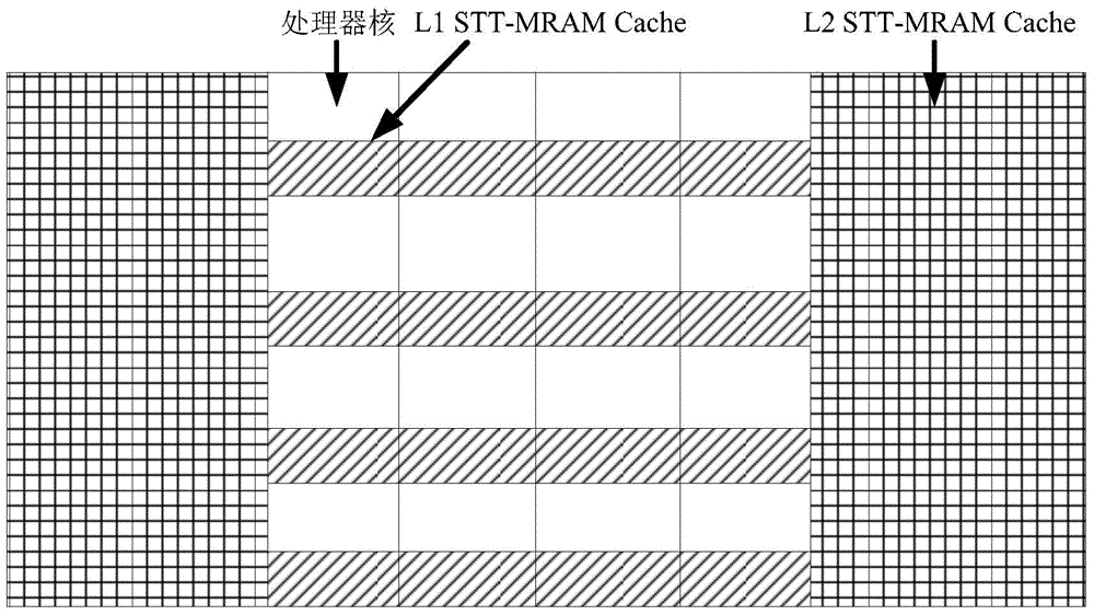 A stt-mram cache design method