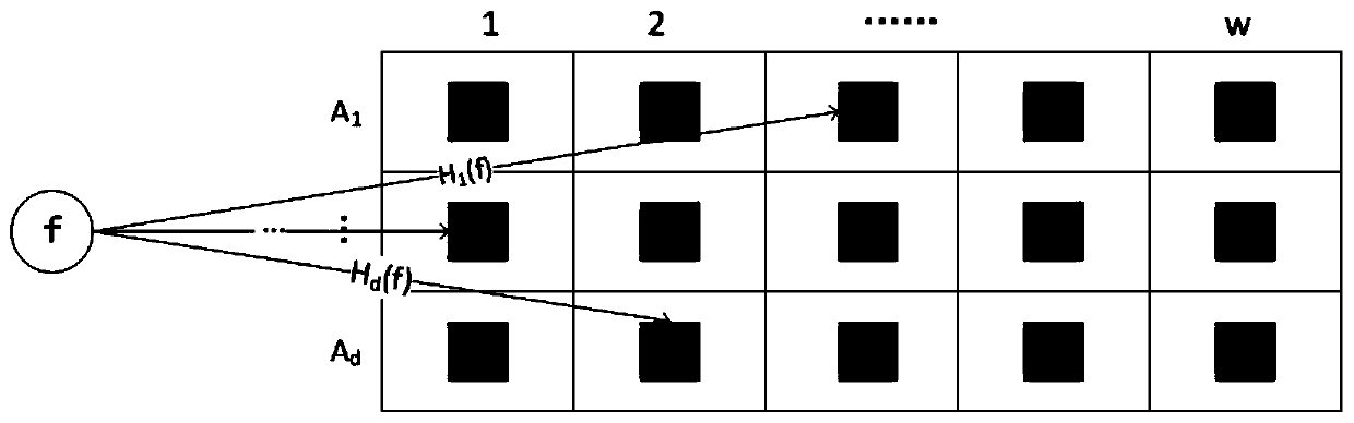 Network flow measurement method and system based on approximate zero error probability measurement data structure Sketch