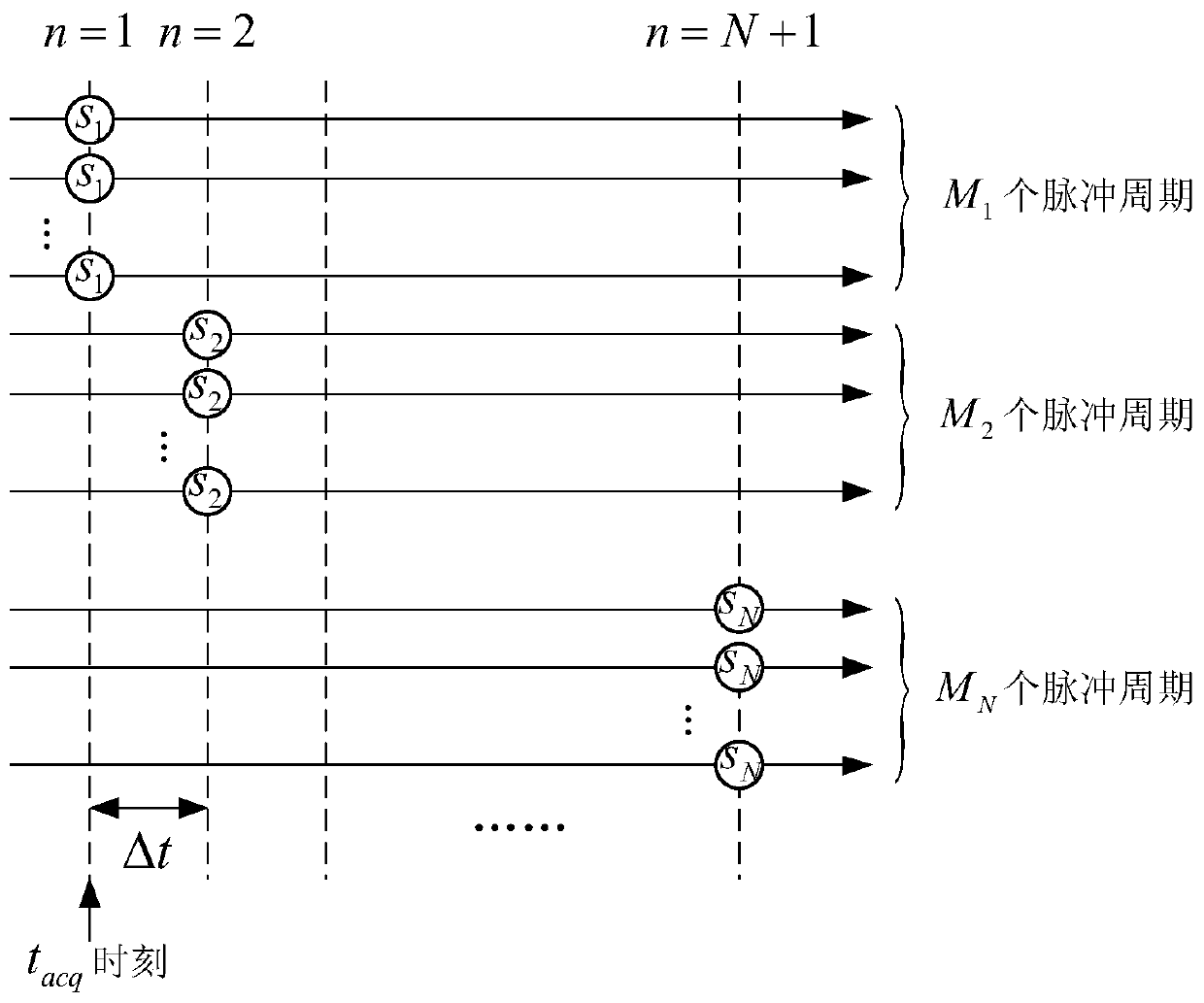 UWB Radar Equivalent Sampling Method for Improving Target Signal-to-Noise Ratio