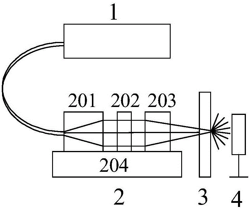 Device and method for laser rangefinder receiving field-of-view calibration and optical axis parallelism measurement