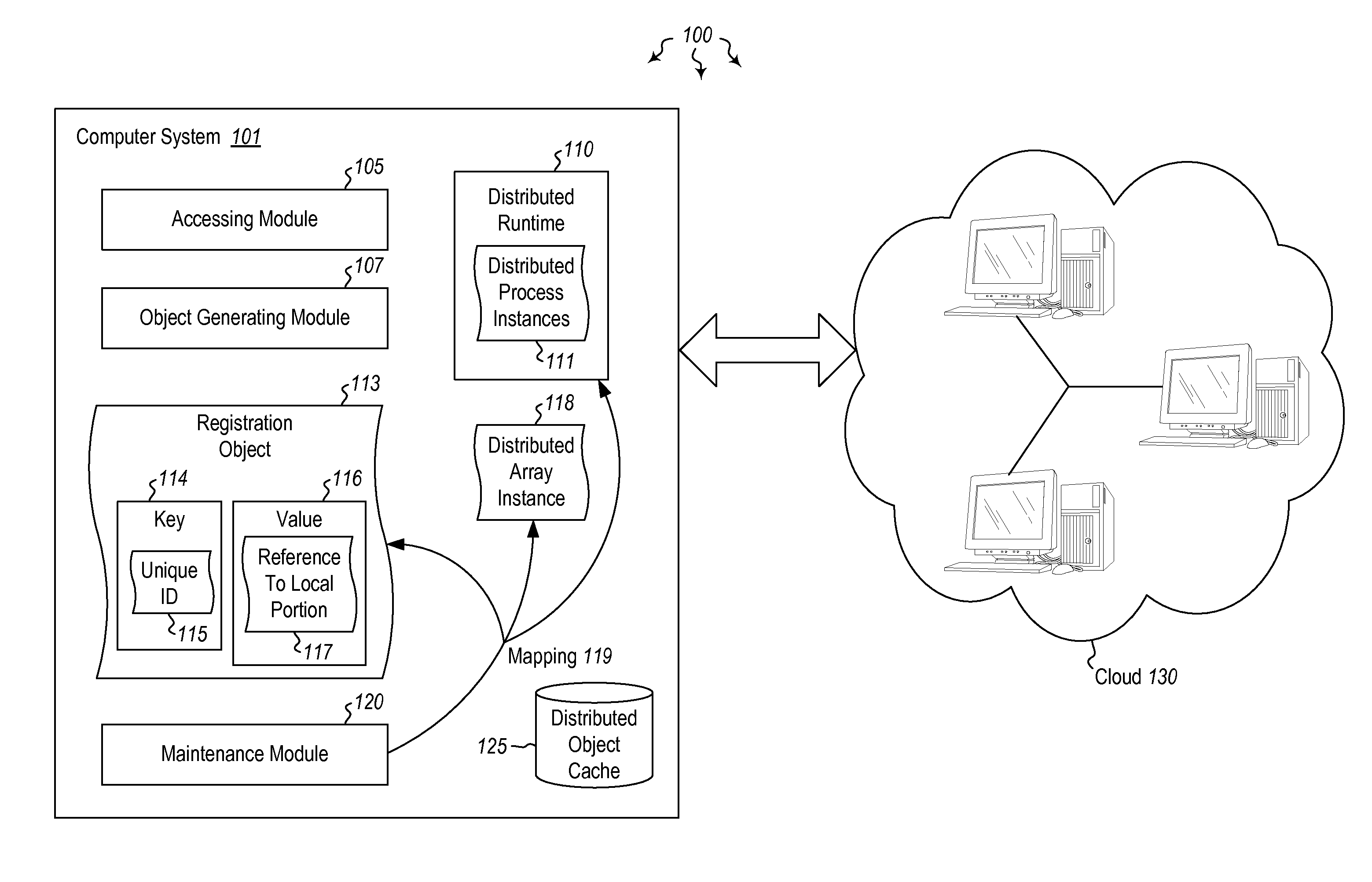 Providing distributed array containers for programming objects