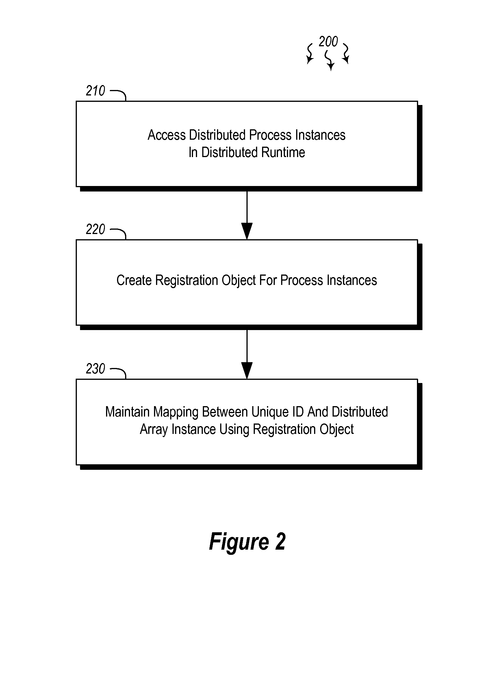 Providing distributed array containers for programming objects