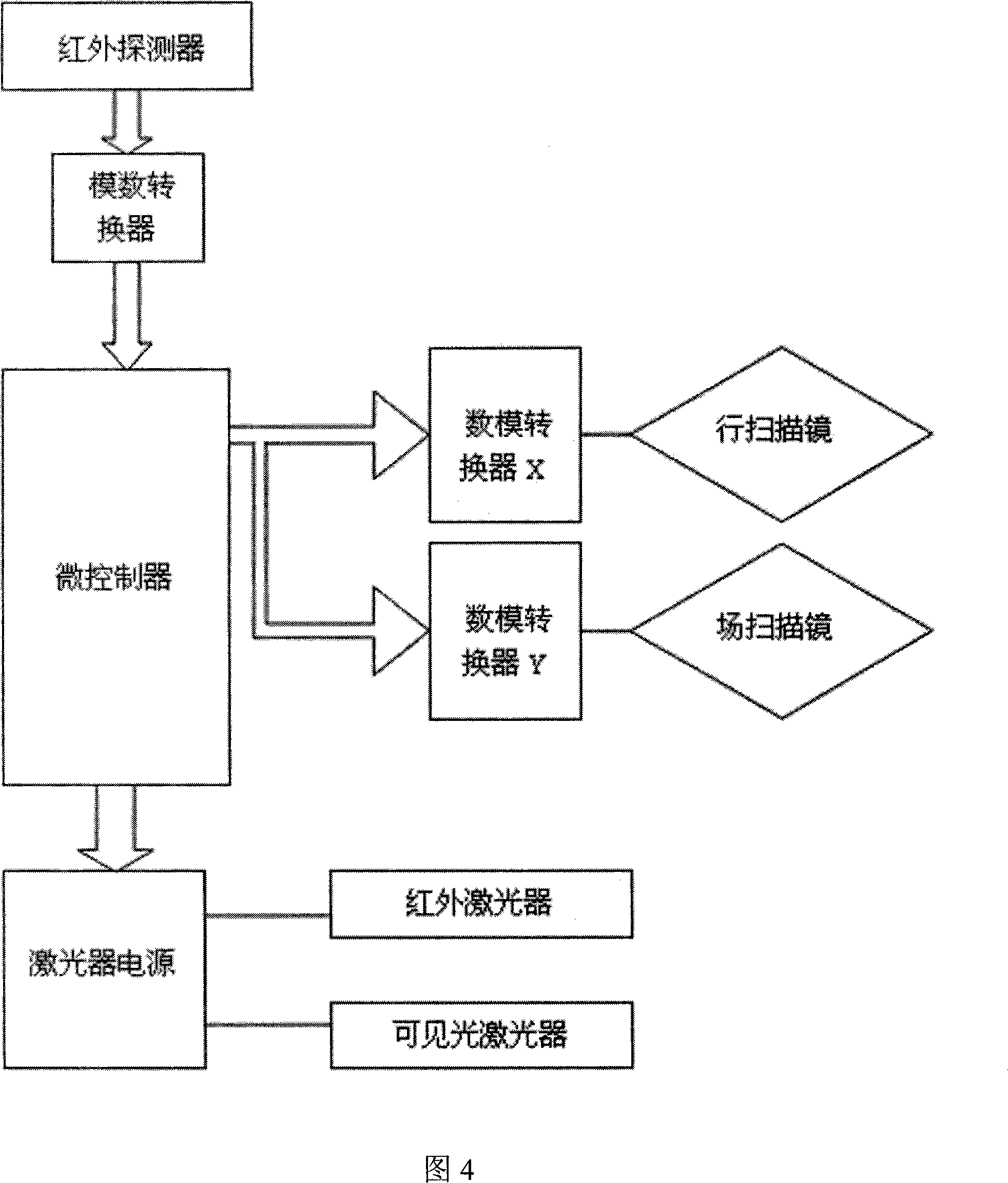 Dual-color laser scanning type medical vein display equipment