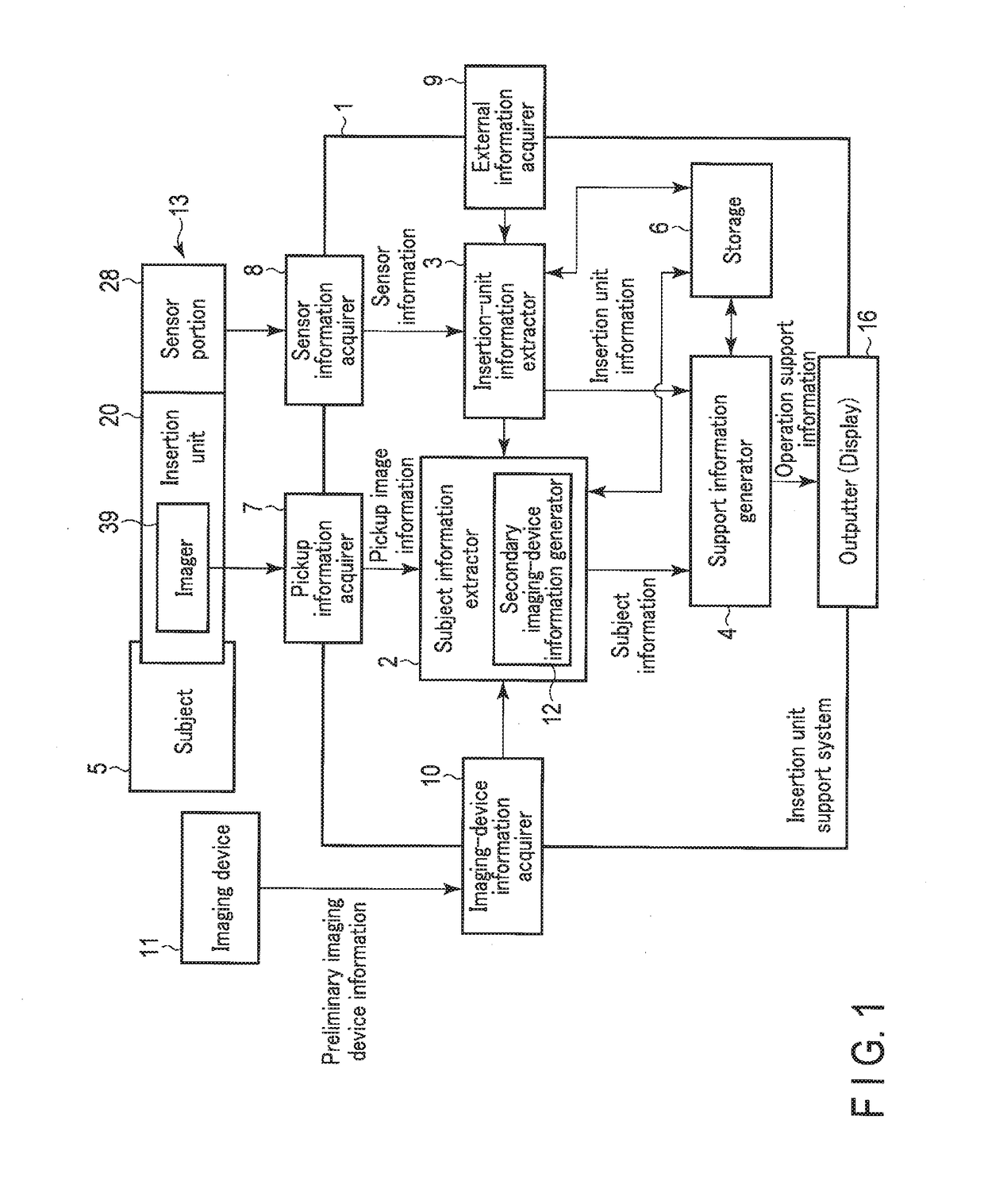 Insertion unit support system