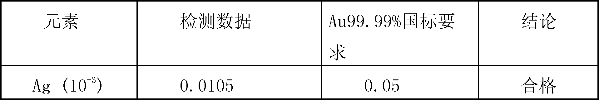 Auxiliary reagent suitable for rapid electrorefining of high-silver alloyed gold