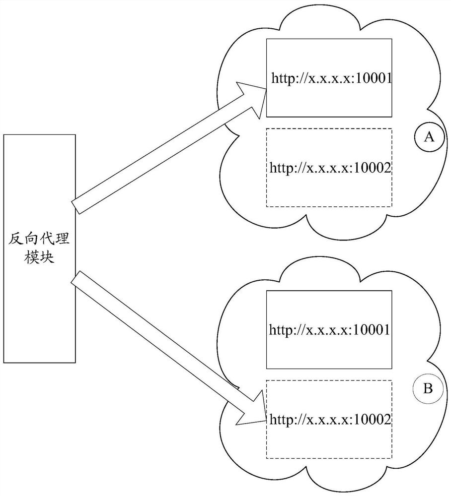 Method and device for quick rollback of online application