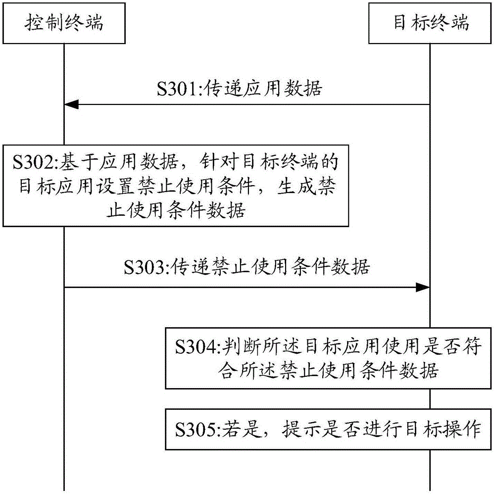 Remote control method and system, and terminal