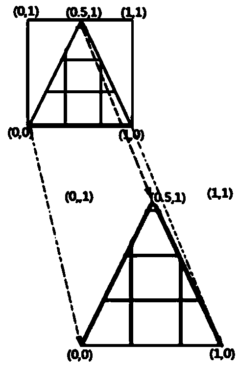 Screen-space-based method for simulating real skin of figure through sub-surface scattering