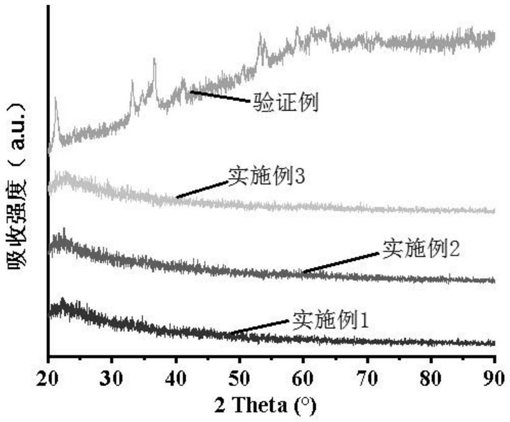 Amorphous iron oxyhydroxide-biochar composite material and preparation method thereof