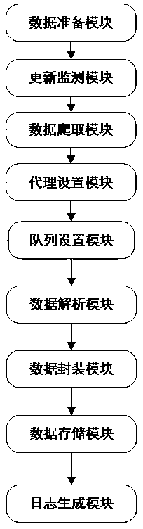 A method and system for real-time collection of public opinion data based on distribution