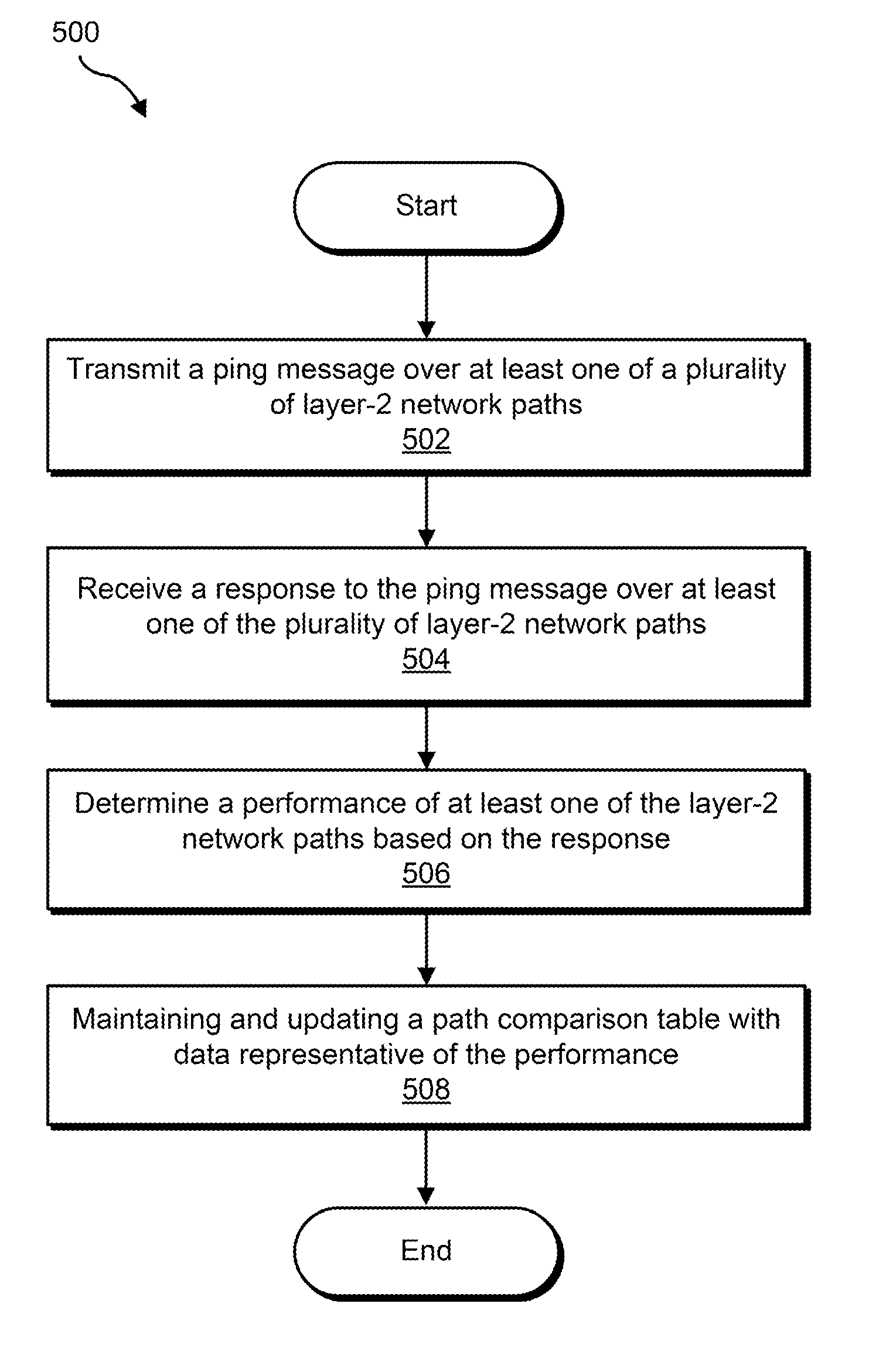 Optimized layer-2 network switching systems and methods