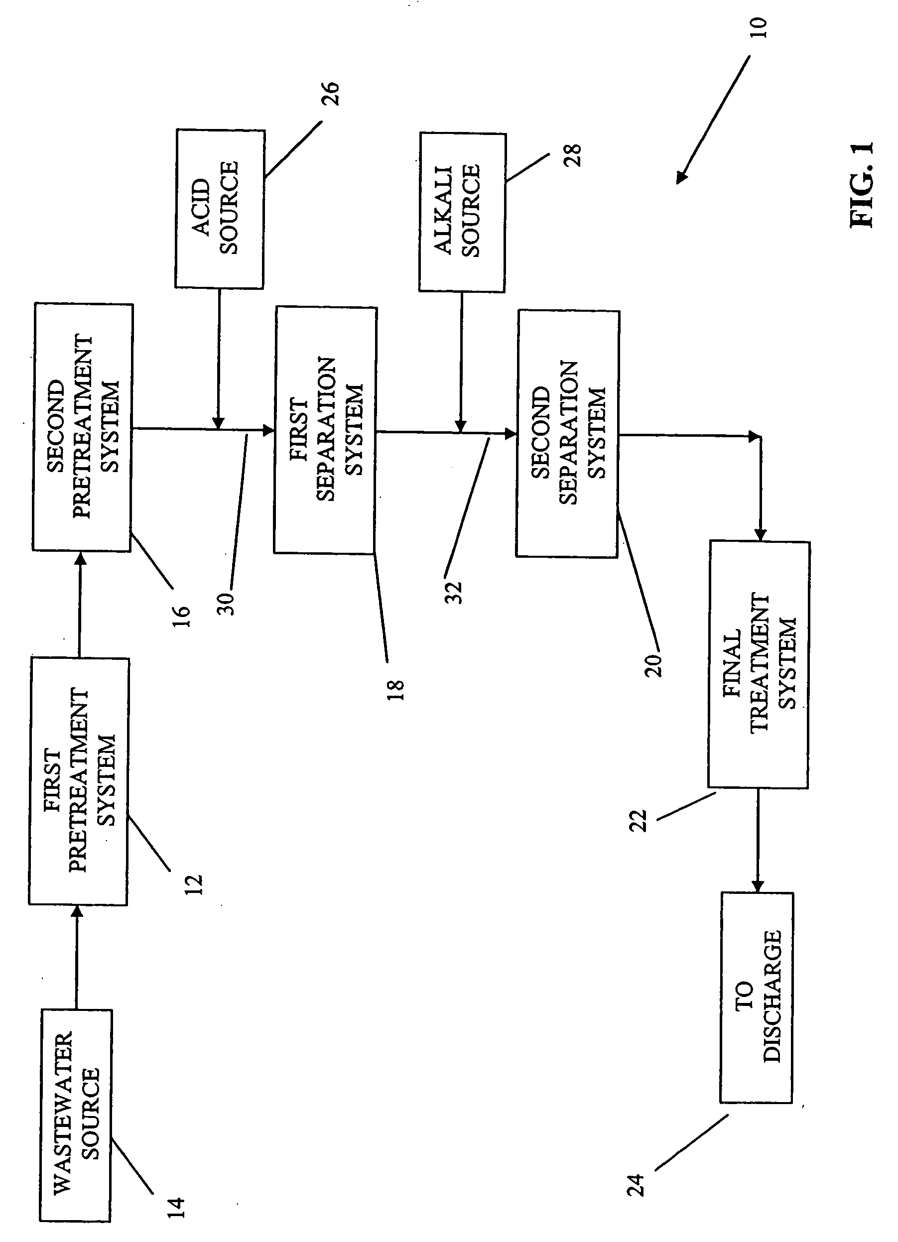 System and method for treatment of acidic wastewater