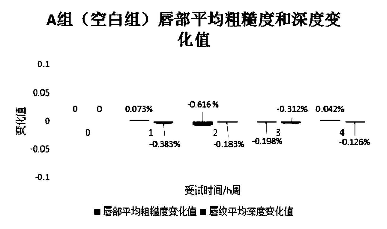 Lip balm with desalting of cheilogramma and preparation method thereof