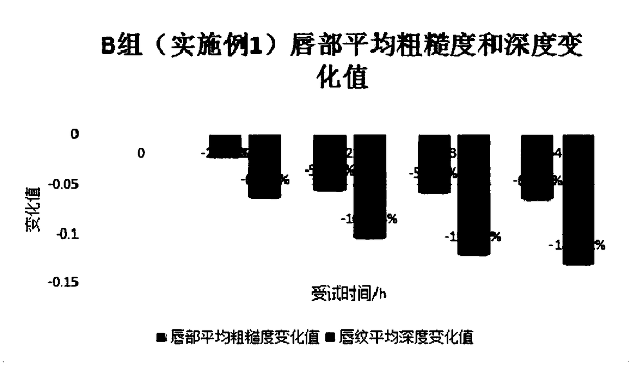 Lip balm with desalting of cheilogramma and preparation method thereof