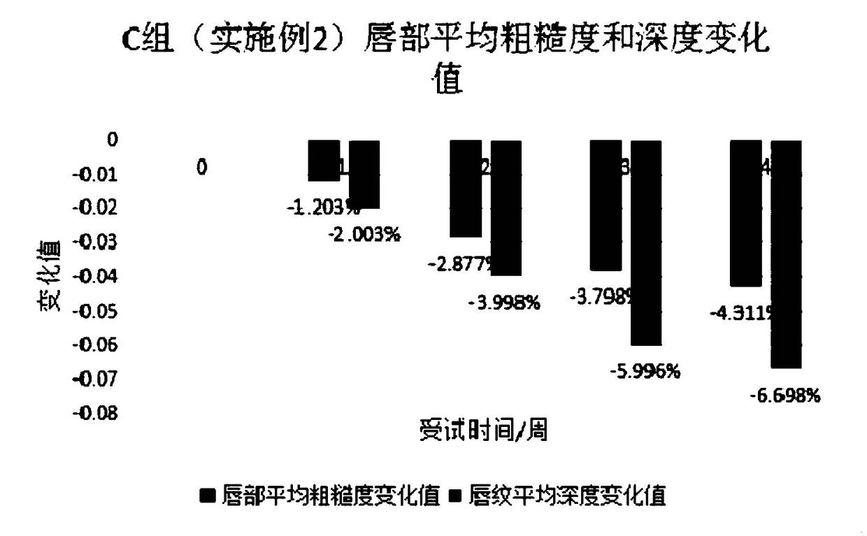 Lip balm with desalting of cheilogramma and preparation method thereof