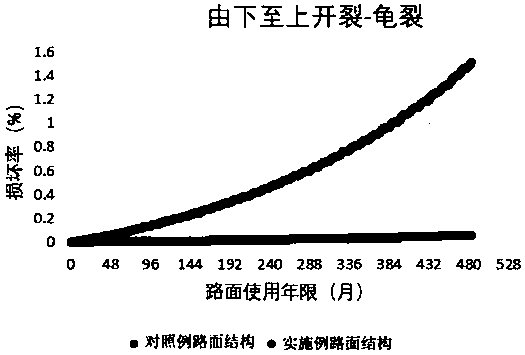 Paving method of assembled base asphalt pavement