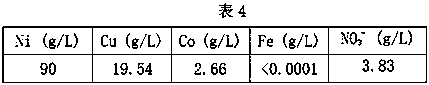 Method for removing nitrate from nickel copper cobalt sulfate solution