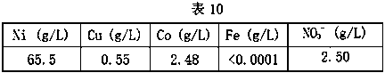 Method for removing nitrate from nickel copper cobalt sulfate solution