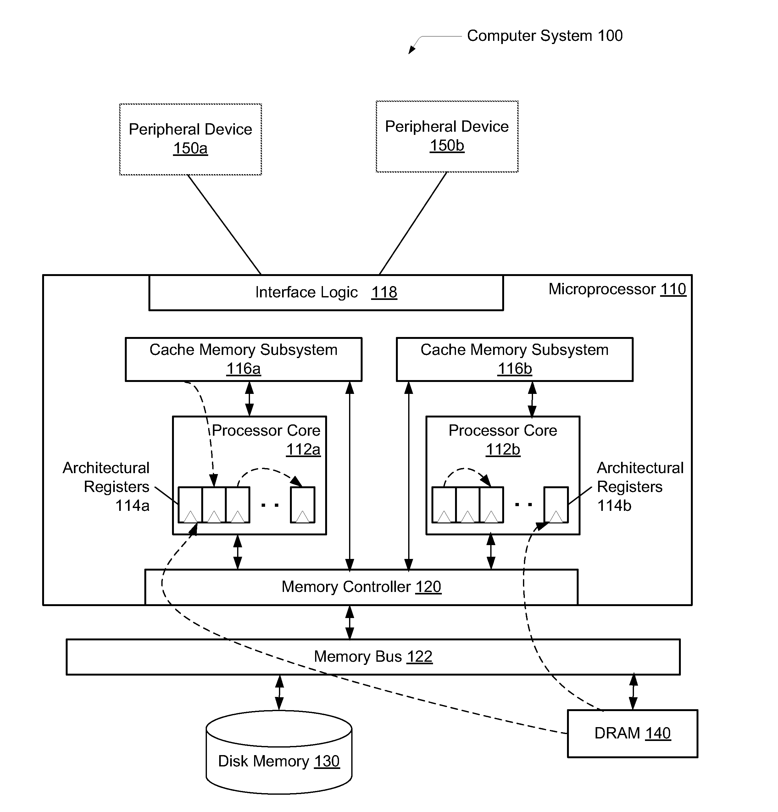 Zero cycle move