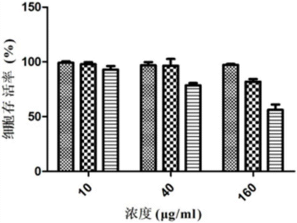 Antioxidative small peptides for inhibiting melanin production and preparation method and application thereof