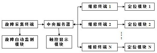 Multi-task multi-node job scheduling system