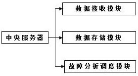 Multi-task multi-node job scheduling system