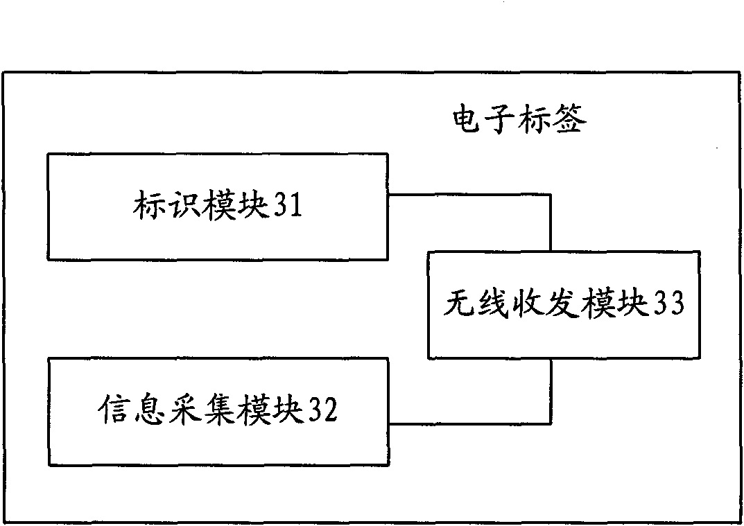 Electronic tag applied to Internet of things and system using same