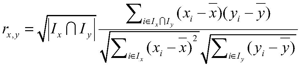 Score prediction method based on multi-source user comments